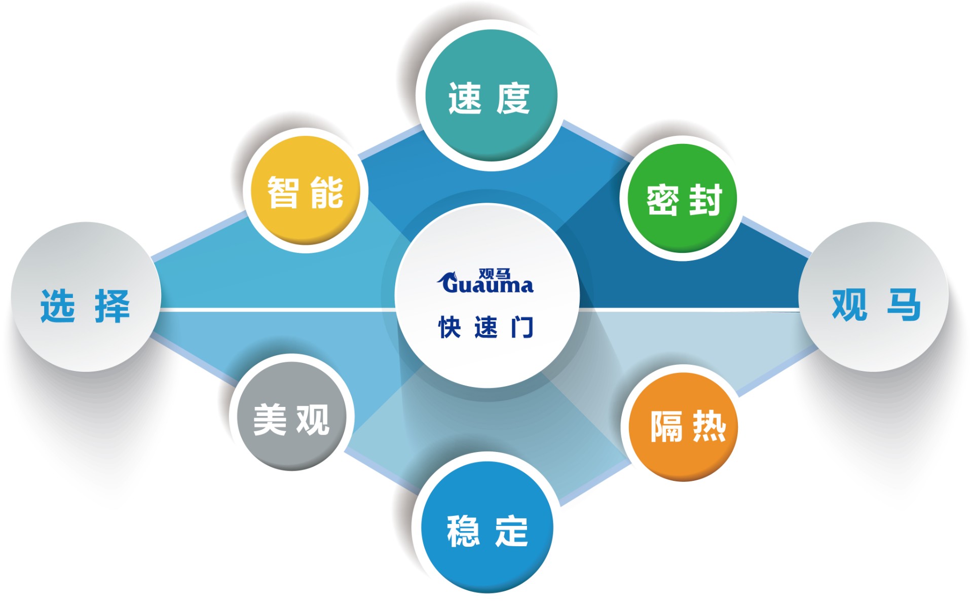  觀馬門業，值得信賴